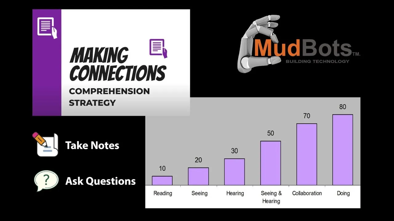 MudBots Video Quality and comprehension